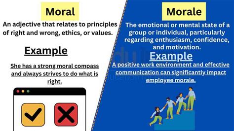 morale vs moral